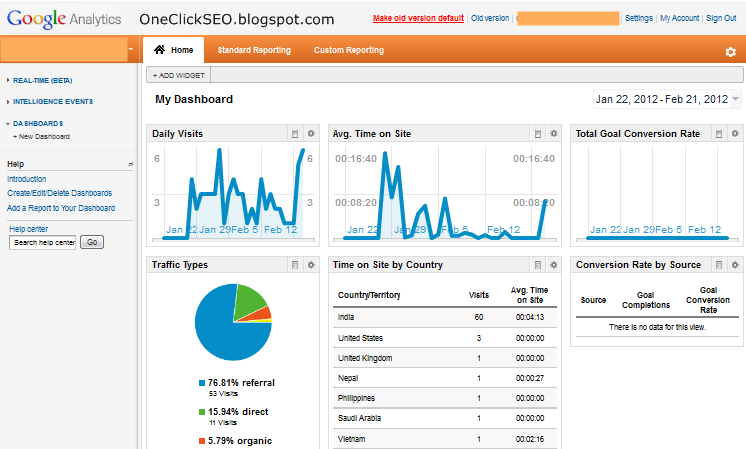 Screen shot of google analytics 